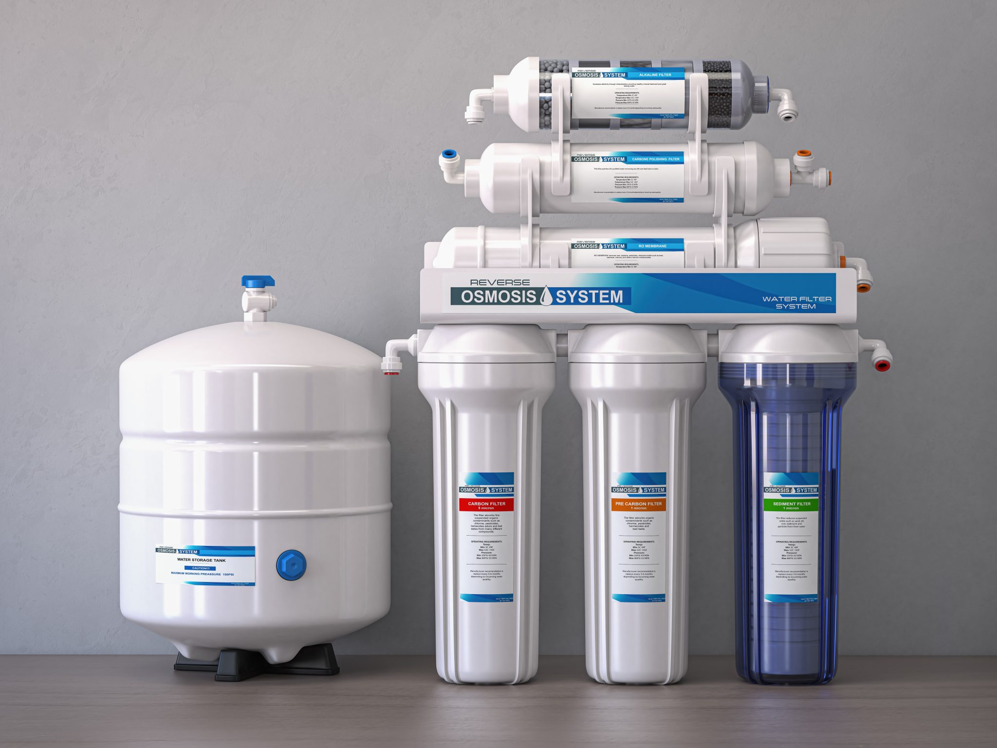 The Health Benefits of Reverse Osmosis Water Filters: What You Need to ...